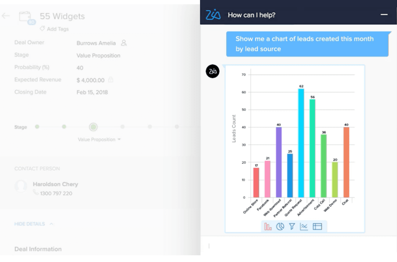Business Intelligence